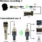 JOYO XLR Microphone Wireless System Transmitter & Receiver 4 Channels Dynamic CA