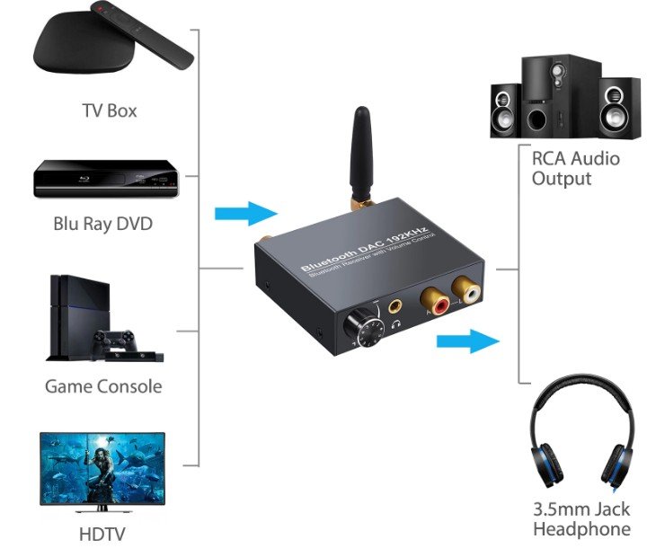 Prozor 192khz bluetooth dac обзор