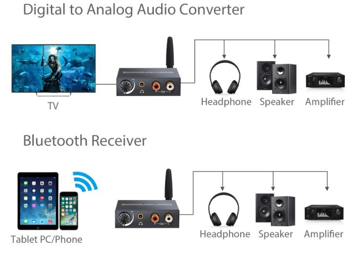 PROZOR 192kHz DAC Digital To Analog Audio Converter with Bluetooth Receiver