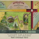 Wall Decor Poster.Christian Light of Ages.Religion chart Revealed Trust.11581