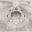 11955.Decoration Poster.Home interior design.Room wall decor.Astrology chart