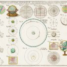 12230.Decoration POSTER.Room interior wall art.Astronomy illustration.Geography