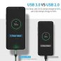 USB Type C Cable Fast Charging (USB 3.0) (2 Pack/6.6FT),Ainope USB-A to USB-C Ch