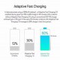Adaptive Fast Wall Charger Adapter with USB Type C to A Cable Cord Compatible Sa