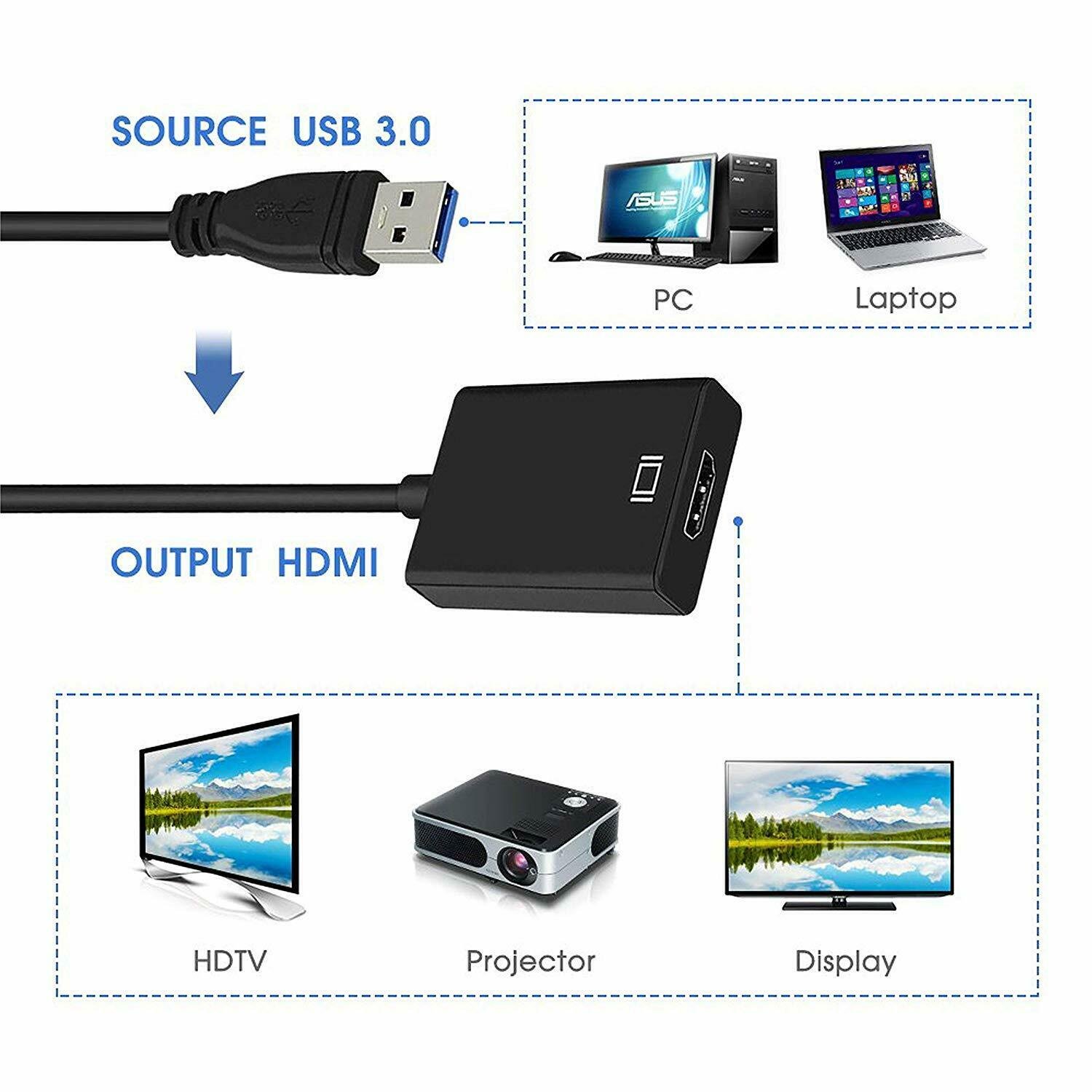 Kupoishe Usb To Hdmi Adapter Usb 3 0 To Hdmi Cable Multidisplay Video Converte