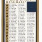 1998 Topps 502 Checklist