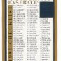 1998 Topps 503 Checklist