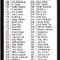 1992 Leaf Black Gold 199 Checklist 177-264