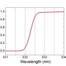 Tiger532f 532nm Ultrasteep Long Pass Edge Raman Filter (Edge Steepness 32 cm-1)
