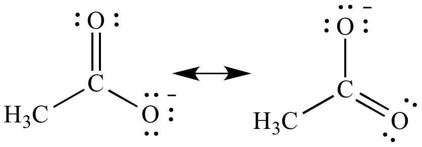 Resonance Practice Worksheet