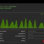 IPVanish VPN 365+ Days Premium Digital Download Subscription