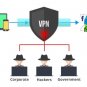IPVanish VPN 365+ Days Premium Digital Download Subscription