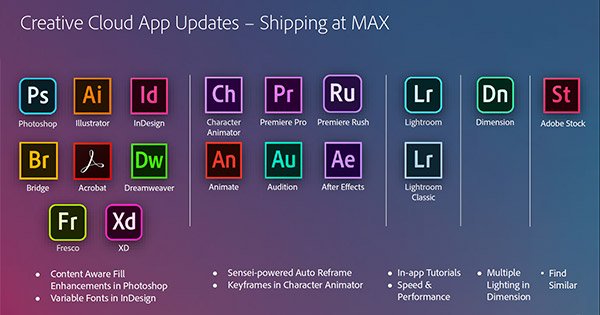 whats included in adobe creative cloud all apps
