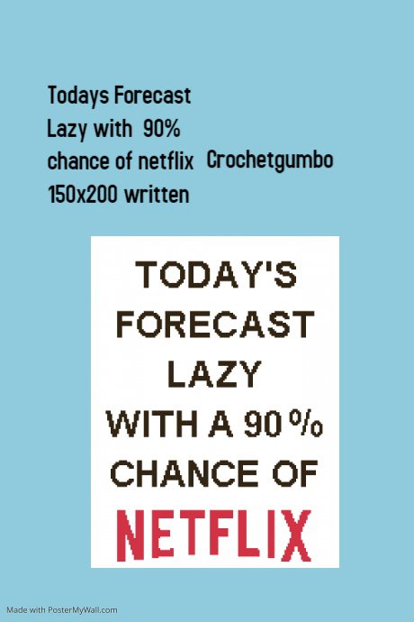 Todays Forecast