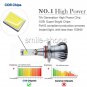9005 HB3 9145 H10 24W 2400LM LED Fog Driving Light Bulb Dual Color Amber White