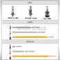 2Pcs Dual Color H11 H8 H9 LED COB Bulbs Car Driving Fog Light Lamp White/Yellow