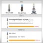 2x 9005 HB3 9145 H10 24W 2400LM LED Fog Driving Light Bulb Amber White Ice Blue