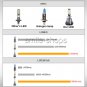 H3 24W COB LED Car Fog Light Driving Light Bulb White Yellow Dual Color 2600LM