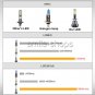 Waterproof 24W H1 LED Fog Light Bulbs Car Driving Lamp Replacement 6000K White