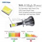 2pcs 24W H1 Car LED Fog Light Driving Bulb 2400LM Dual Color White Yellow Kit