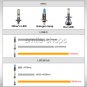 9005 HB3 9006 HB4 H7 H11 LED Fog Light Bulb Driving Lamp 6000K White 10000K Blue