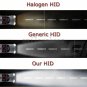 DC 55W H11 H9 H8 3K 5K 6K 8K 10K Fog Light Xenon HID Conversion Headlight Kit