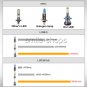 2pcs Car Fog Light COB LED Cob Bulb Purple Pink 880 881 9005 H1 HB3 H7 H8 H9 H11