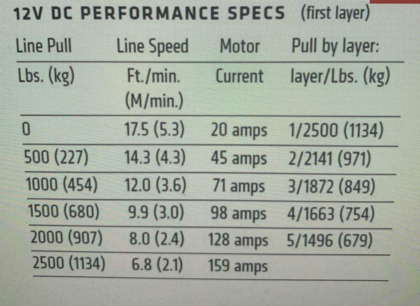 WARN VRX 2500LB UTV WINCH COMPLETE KIT FOR JOHN DEERE ALL GATOR RSX 860M