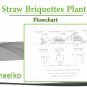 Straw Briquettes Plant BUY NOW!
