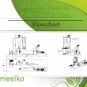 Balanced Plant in Pellets for Chicken