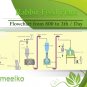 Rabbit Feed Plant