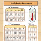 Handy Kitchen Measurements