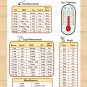 Handy Kitchen Measurements