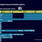 TIA Portal v17 Step 7 V17 WinCC Pro V17 PLCSIM V17 Start Drive V17 HMI License