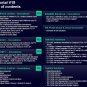 SIMATIC STEP 7 Professional V19, Tia Portal floating license 6ES78221AE230YA5.