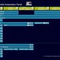 Siemens SIMATIC STEP 7 Safety Advanced V18 - 6ES78331FA180YH5 Floating License