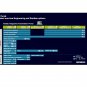 Siemens SIMATIC STEP 7 Professional V19 Pack Floating License 6ES78221AE230YA5