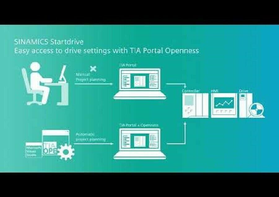 SINAMICS Siemens Startdrive Advanced V17 Floating License -6SL3072-4HA02-0XG5