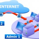Fast and Reliable PC Remote Control Software for Secure Networking, 50 users, Digital Delivery