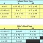 1 x Blood Type Test Kit Eldon Home Blood Group Testing Kit - CE Marked