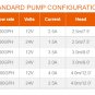 SEAFLO Non-Automatic Bilge Pump 13A SERIES 600/800/1100 GPH Marine Boat RV Caravan