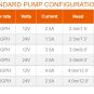 SEAFLOElectronicSensingAutomaticBilgePumpNewDesign13B SERIES 600/800/1100 GPH Marine Boat RV Caravan