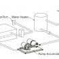 SEAFLO 51 Series Water Pressure System 12V 24V Marine Boat RV Caravan