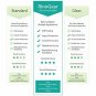 Google Pixel 3a XL Screen Protector 2-Pack Full Coverage Clear Film No Bubbles