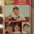 1965 Topps AL RBI Leaders 5 Baseball Card Mantle, Killabrew, Robinson Nice Card!