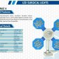 New Operation Surgical LED Light Operation Theater Light Major Surgery: Miraz 4