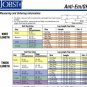 Jobst Anti-Embolism Thigh High Stocking Closed Toe 18 mmHg