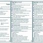 Advil Advanced Medicine for Pain Gel Caps 100 Count