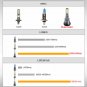 H11 H8 H9 H16 LED DRL Fog Driving Light Bulbs Dual Color Strobe Flash White Blue