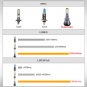 881 889 Upgrade LED Fog Light Bulbs Dual Color Still / Flash Mode White + Blue